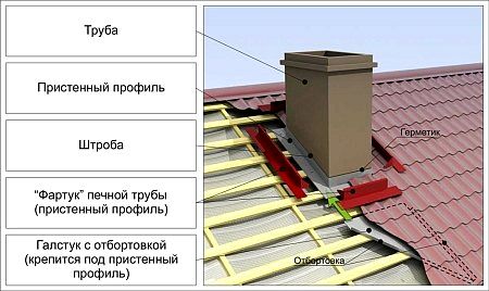 Разделка прямоугольных труб из кирпича или блоков Разделка прямоугольных труб из кирпича или блоков