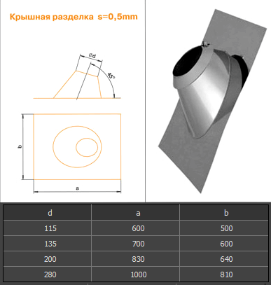 Крышная разделка с фартуком Крышная разделка с фартуком