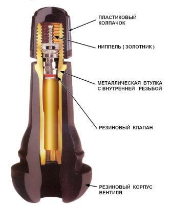 два варианта соединений труб друг с другом Колонковые трубы с ниппелями