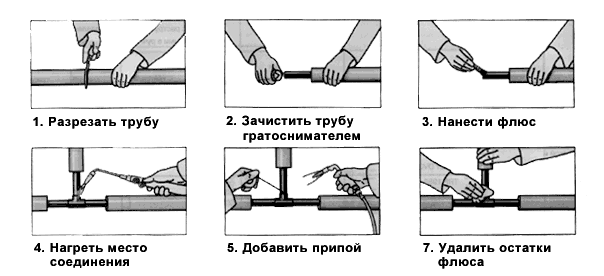 сварка труб схематично представлена сварка оцинкованных труб