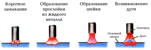 сварка электрическая дуговая сварка