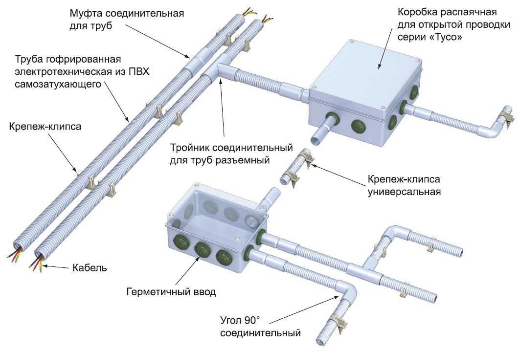 не эстетично начертите схему всей разводки труб будущей проводки