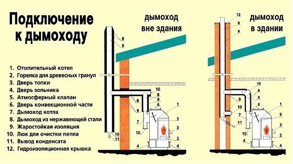 Керамические и асбестоцементные трубы Керамические и асбестоцементные трубы