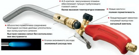 Горелка для пайки медных труб Горелка для пайки медных труб