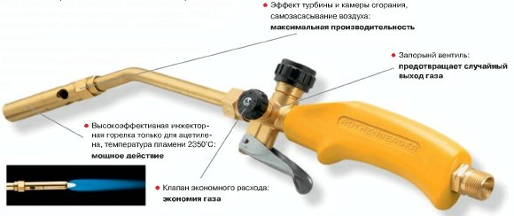 gorelka gorelka