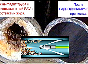 Очистка канализационных труб гидродинамическим способом и системой Karcher