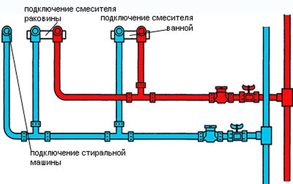 Скрытая разводка труб в ванной комнате: плюсы и минусы Скрытая разводка труб в ванной комнате: плюсы и минусы