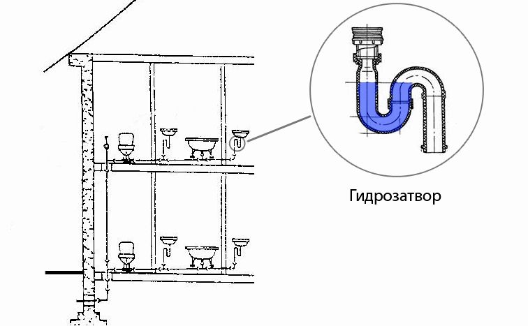 Как устранить неприятный сильный запах канализации в ванной, в туалете, кухне частного дома или квартиры