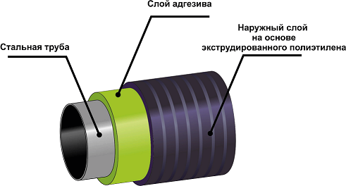 изоляция преимущества